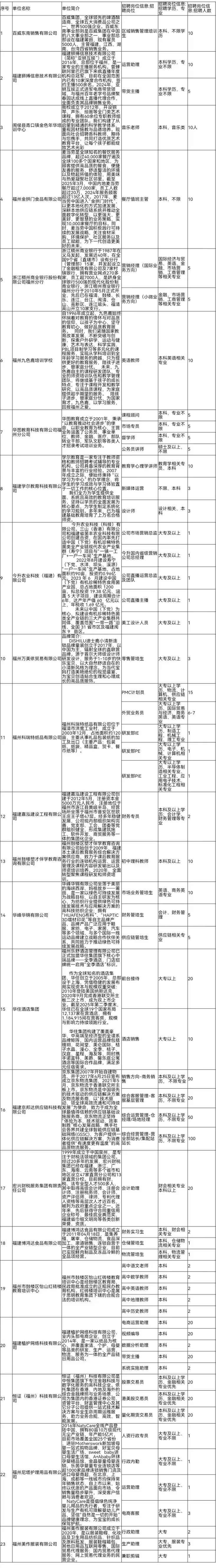 职海引航｜毕业生2025年秋季专场招聘会
